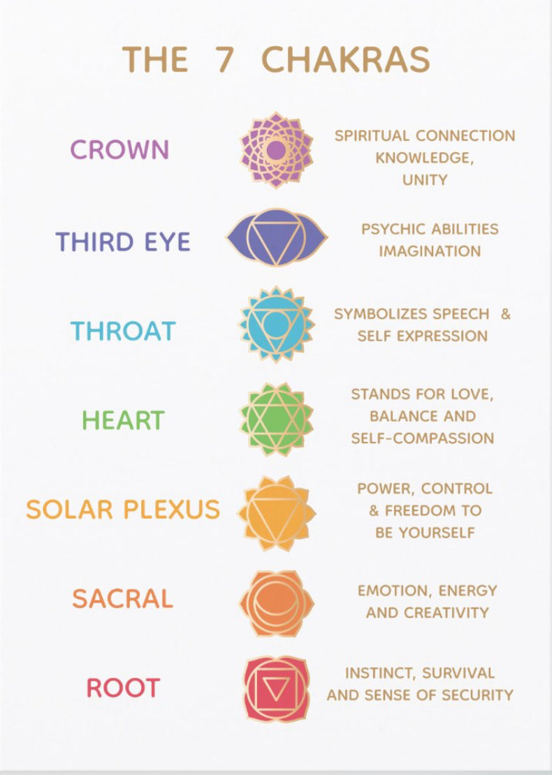 Chakras Of My Soul